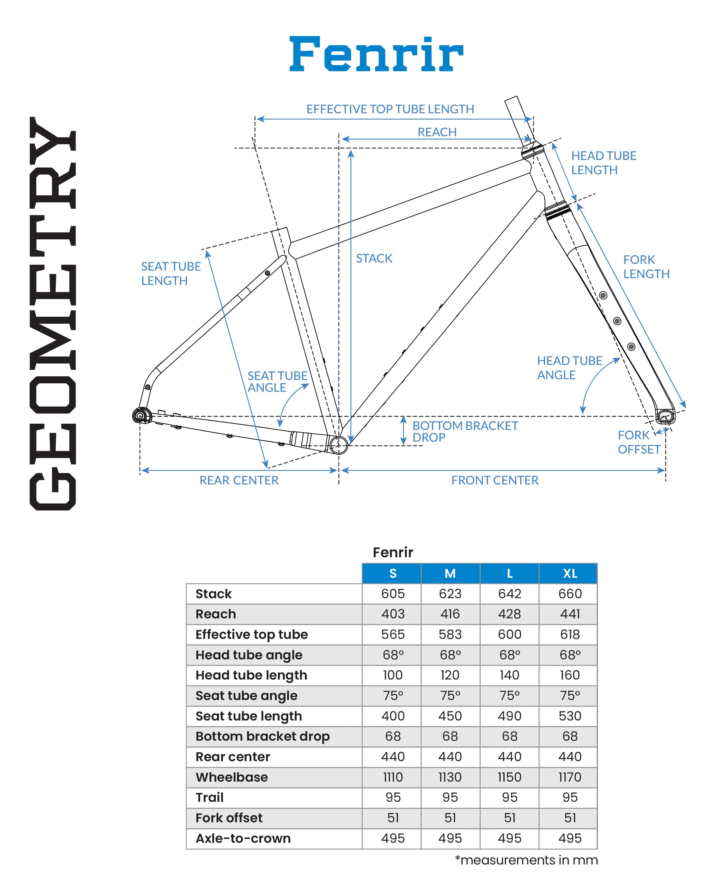 Fenrir Steel - Frameset