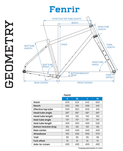 Fenrir Steel - Frameset