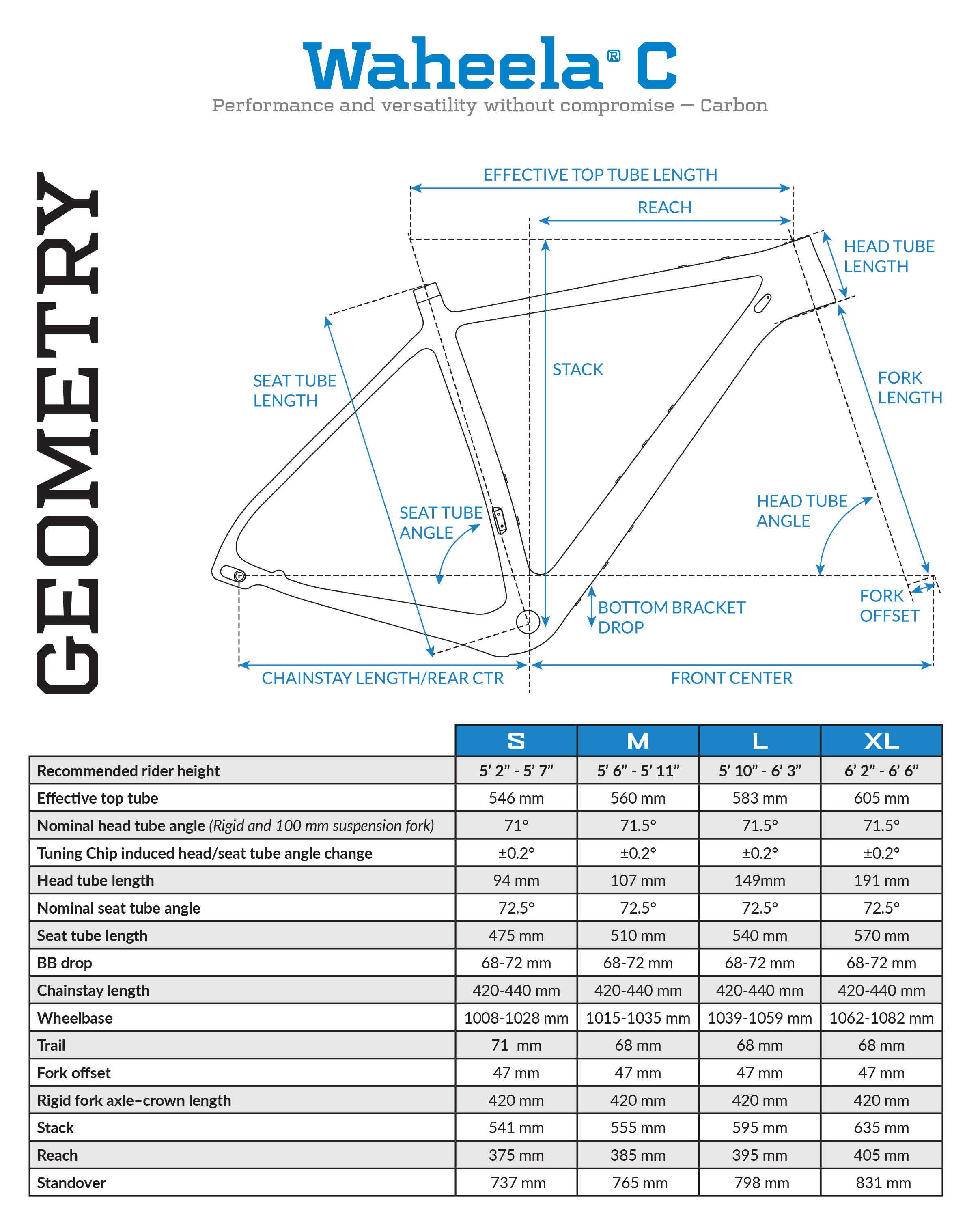 Waheela C Custom Bike Configurator